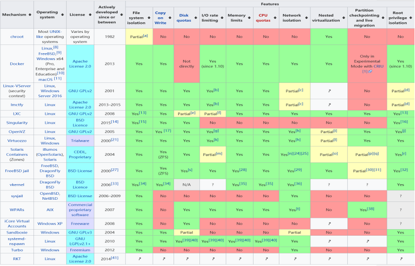 Overview of Virtualization Technology