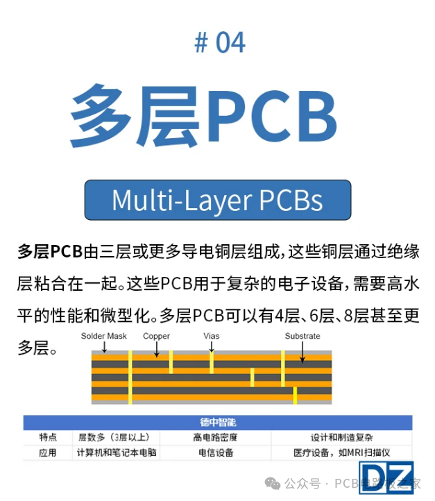 Detailed Explanation of PCB Circuit Board Classification