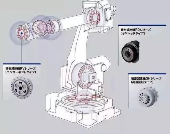 Introduction to Basic Knowledge of Industrial Robots