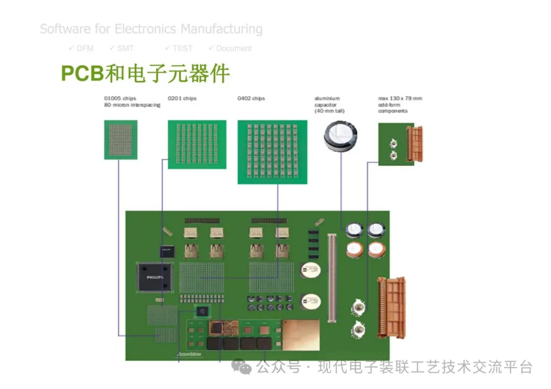 PCBA Manufacturing Design Analysis and Review