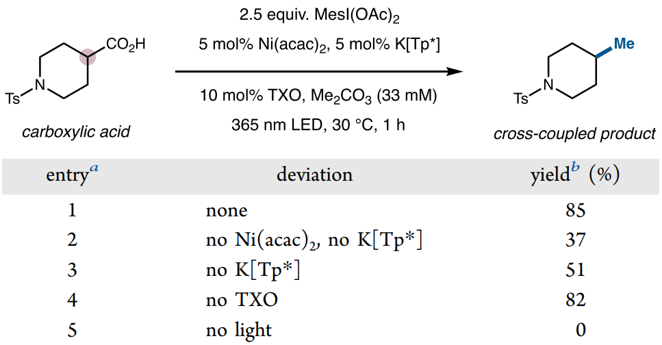 Nickel-Catalyzed Double Decarboxylative Cross-Coupling of Aliphatic Carboxylic Acids