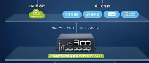 Edge Computing in Practice: Developing IoT Devices with MicroPython