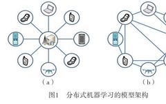Mobile Edge Distributed Learning for Intelligent Communication