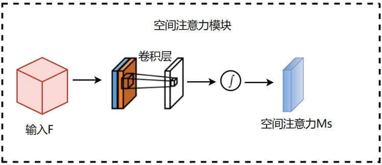 Improved YOLOv5s Algorithm for Solar Cell Defect Detection