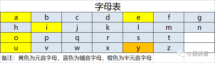 Pronunciation Rules of the Consonant Letter C