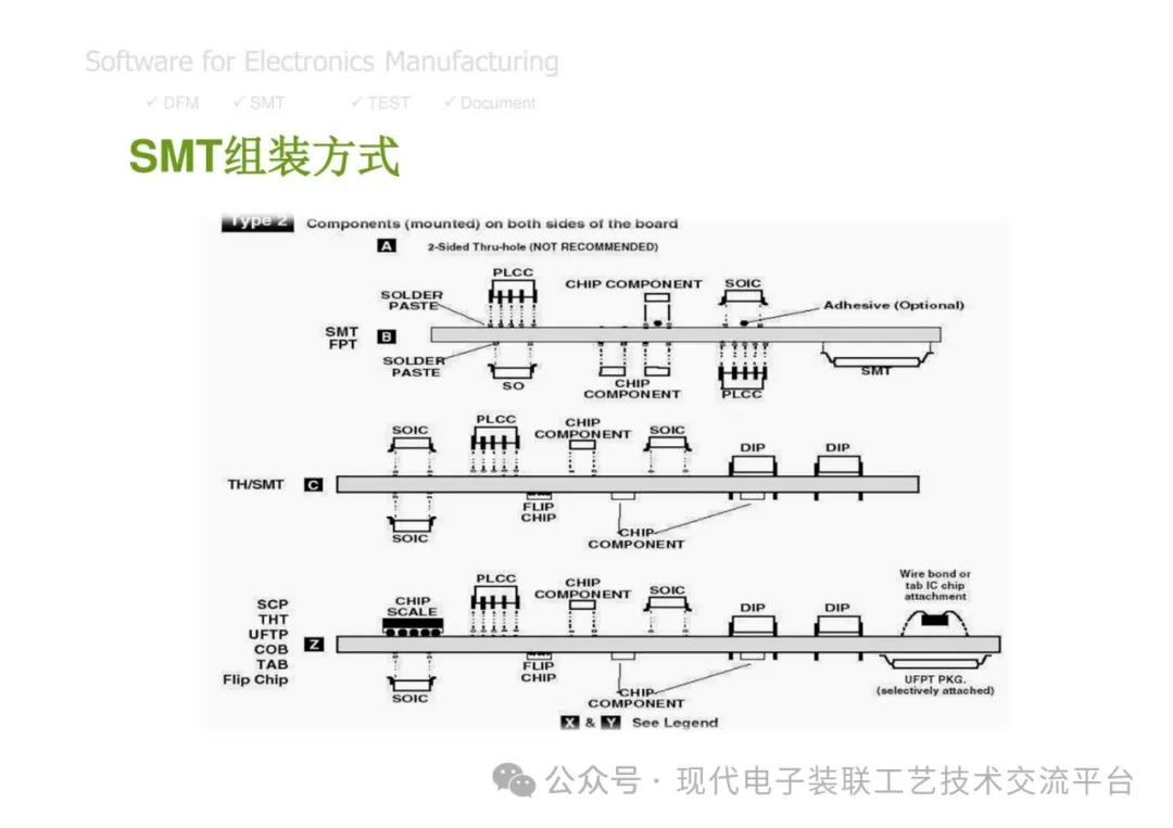 PCBA Manufacturing Design Analysis and Review