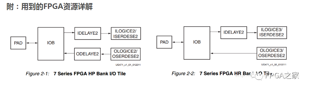 Implementing LVDS High-Speed ADC Interface with Xilinx FPGA