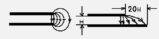 How to Design a Perfect PCB