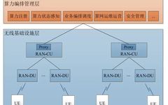 Research on Demand and Technology of Intelligent Computing Fusion in Wireless Networks