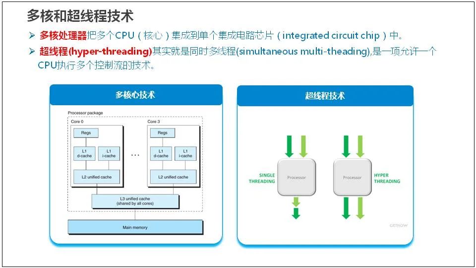 Comprehensive Knowledge of Server Basics