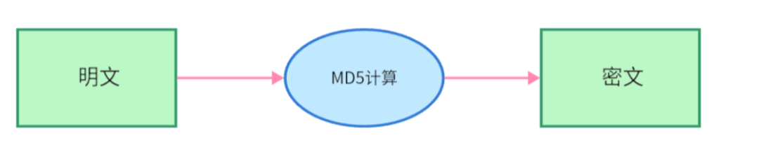 Understanding MD5 and RSA Encryption in Automation