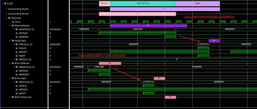 Using Xilinx AXI VIP: A Comprehensive Tutorial