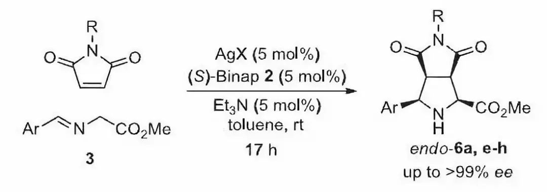 Common Chiral Biphylphosphine Ligands - BINAP