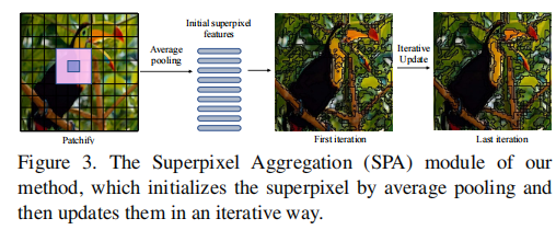 ICCV23: SPIN - Lightweight Image Super-Resolution Network Combining Superpixel Clustering and Transformers