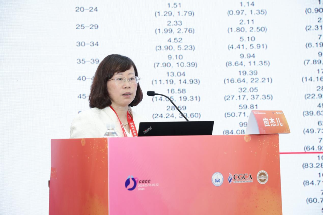 Professor Ying Jie'Er: Treatment of Elderly Patients with Advanced Gastric Cancer