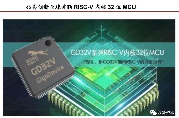 Understanding CPU Instruction Set Architecture