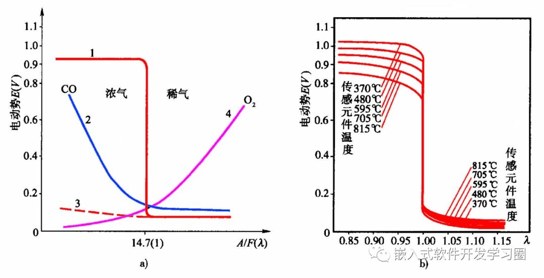 Comprehensive Analysis of Automotive Electronic Control Technology