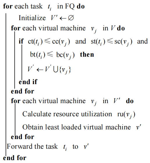 Design and Analysis of Real-Time Task Scheduling Algorithm for Fog-Cloud Computing