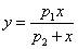 Implementation of Nonlinear Fitting Methods in MATLAB