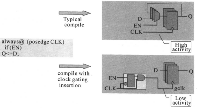 Introduction to Low-Power Design in Digital ICs (Part 5)