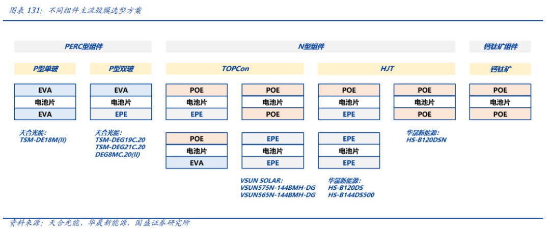 Analysis Of Five Potential Tracks In The New Materials Industry For 2024