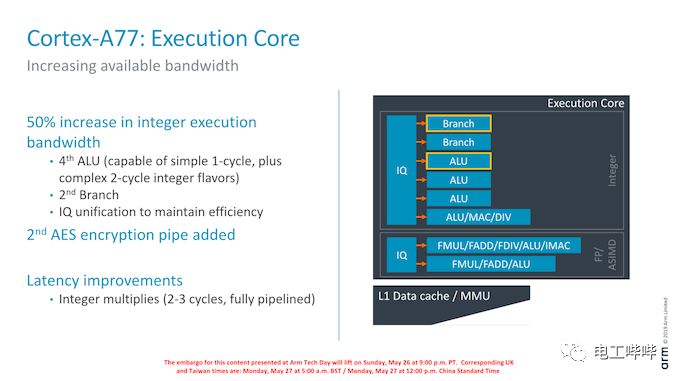 Deep Dive into Arm's Cortex-A77 with Surprising Floating Point Performance Boost