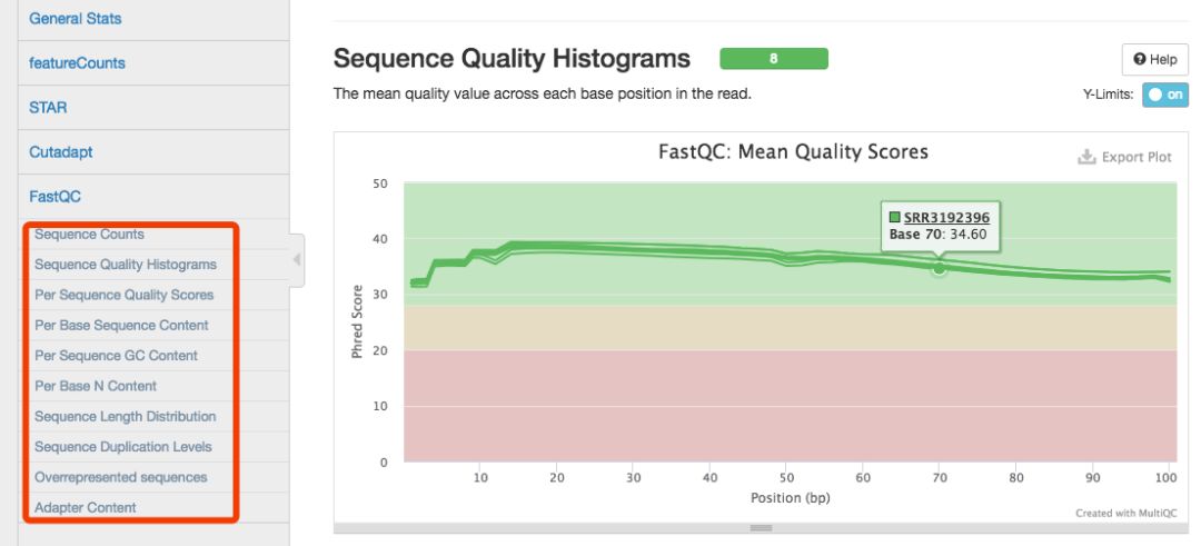 Integrating QC Results with MultiQC