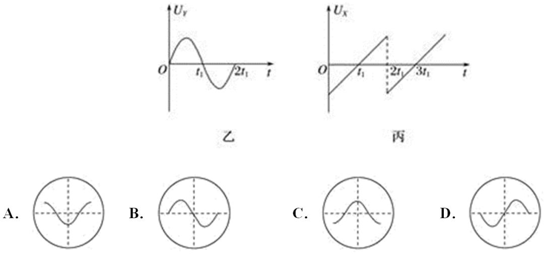 Oscilloscope Principles for High School Students