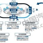 Understanding the Vehicle Networking Industry