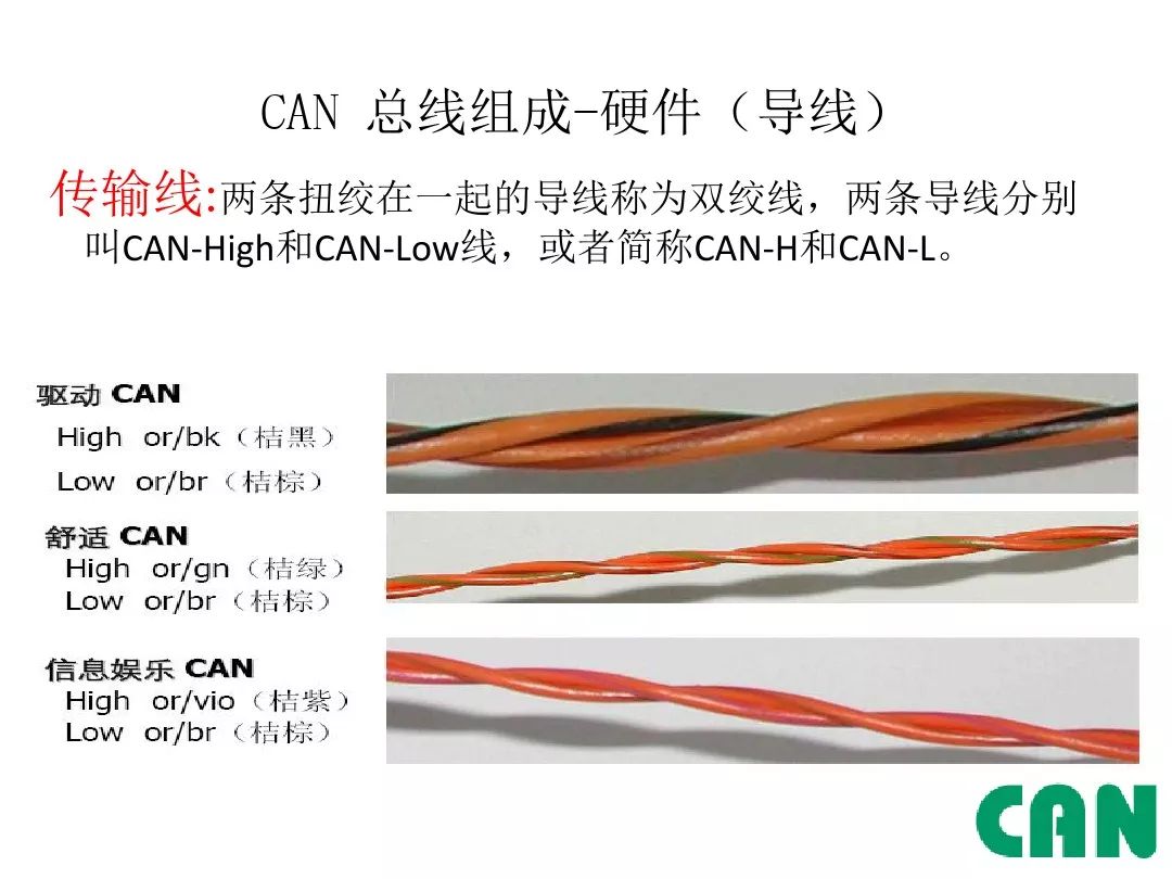 Detailed Explanation of Automotive CAN Bus