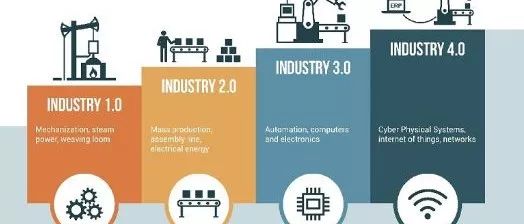 The Evolution and Future of PLCs
