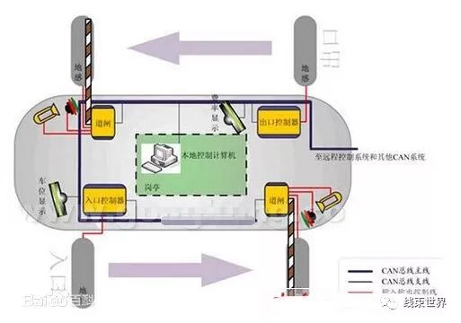 The Four Major Automotive Buses: CAN, LIN, FlexRay, MOST