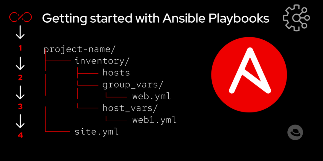Essential Ansible Basics Before the Interview