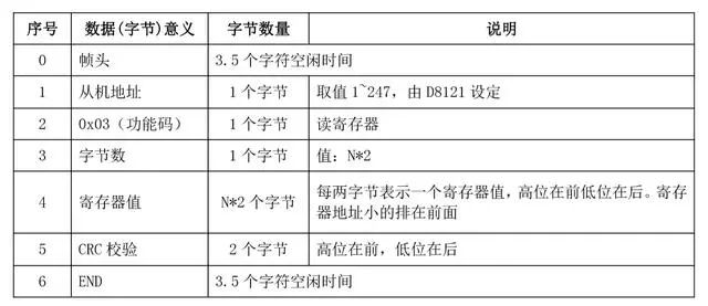 Application and Programming of MODBUS Protocol in PLC Communication