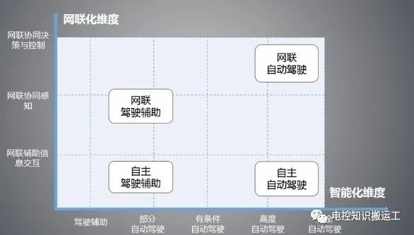 Future Development Trends and Application Scenarios of Intelligent Connected Vehicles