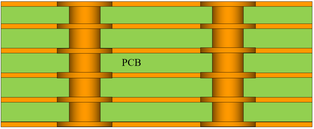 Three Levels of Chip Integration