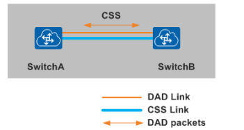 Understanding Device Virtualization Technology