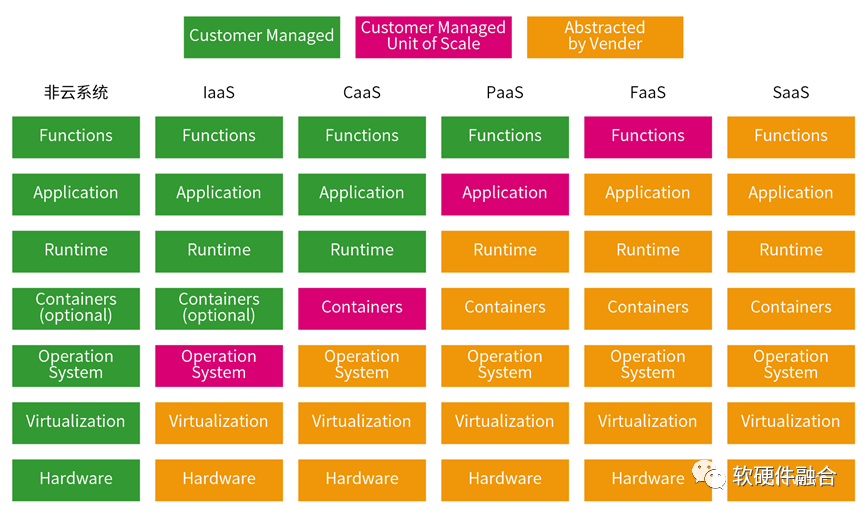 Understanding Complex Computing
