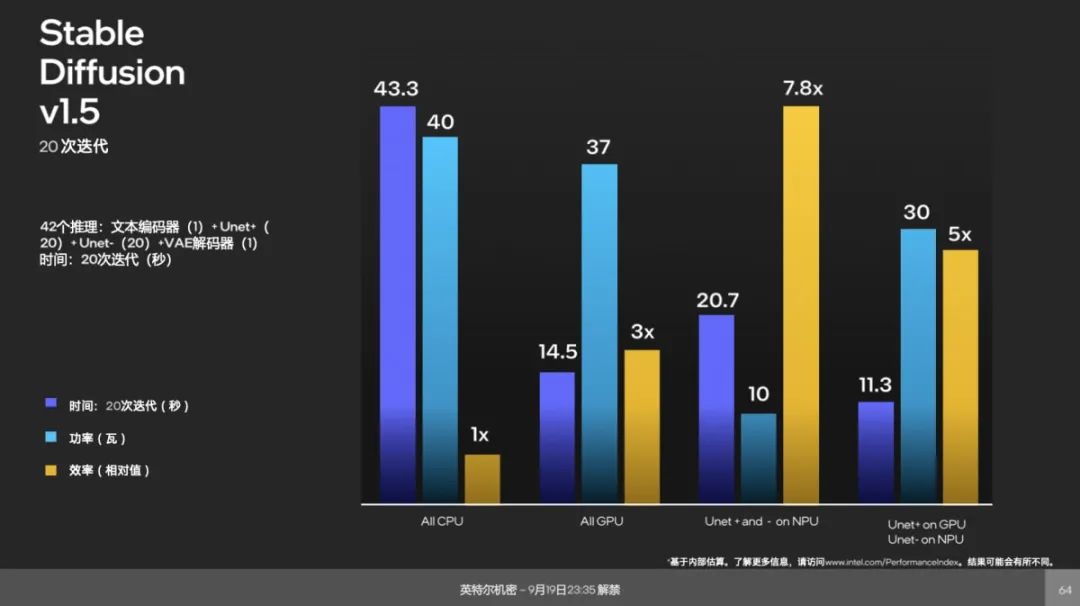 Why Add an NPU to Core Ultra Processors?