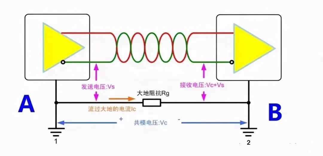 How to Improve the Anti-Interference Ability of RS485 Communication?