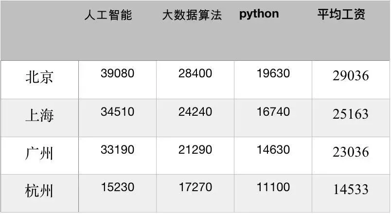 The Most Comprehensive Python Beginner Tutorial for 2025