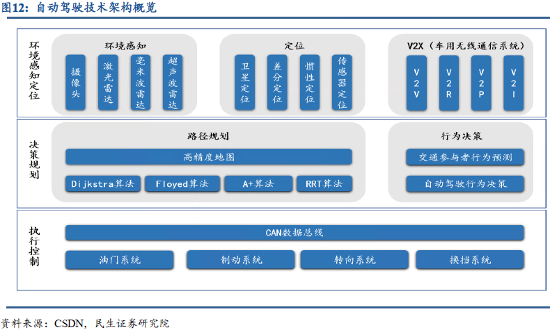 In-Depth Report on Smart Connected Vehicles: Accelerating the Overall Layout of Vehicle Networking