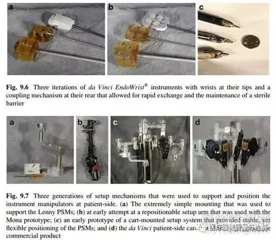 The Development History of Da Vinci Remote Surgery Robot Technology