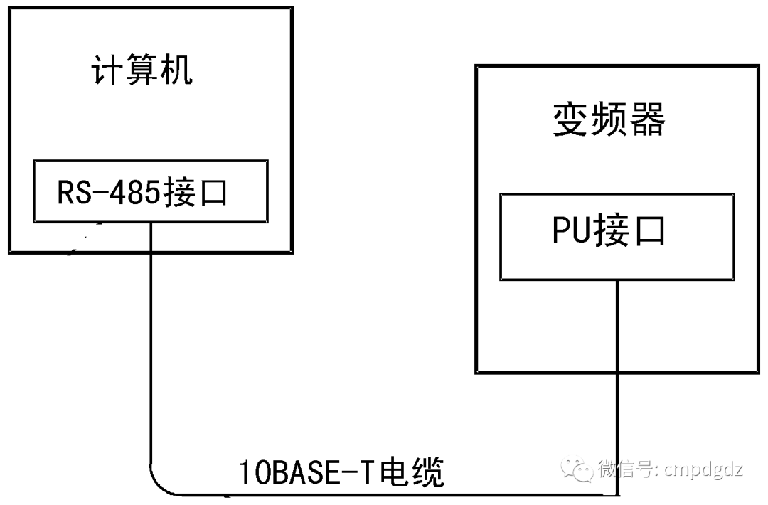 Detailed Explanation of Inverter Terminals and Wiring