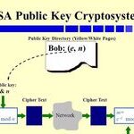 Public Key Encryption Based on Large Prime Numbers - RSA Algorithm