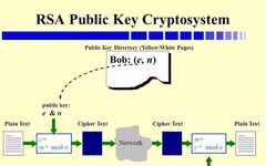 Public Key Encryption Based on Large Prime Numbers - RSA Algorithm