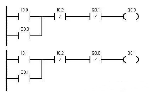 6 Basic PLC Programming Examples You Should Try