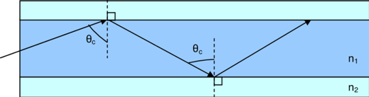 Understanding Core Display Technology of Mainstream AR Glasses: Waveguide