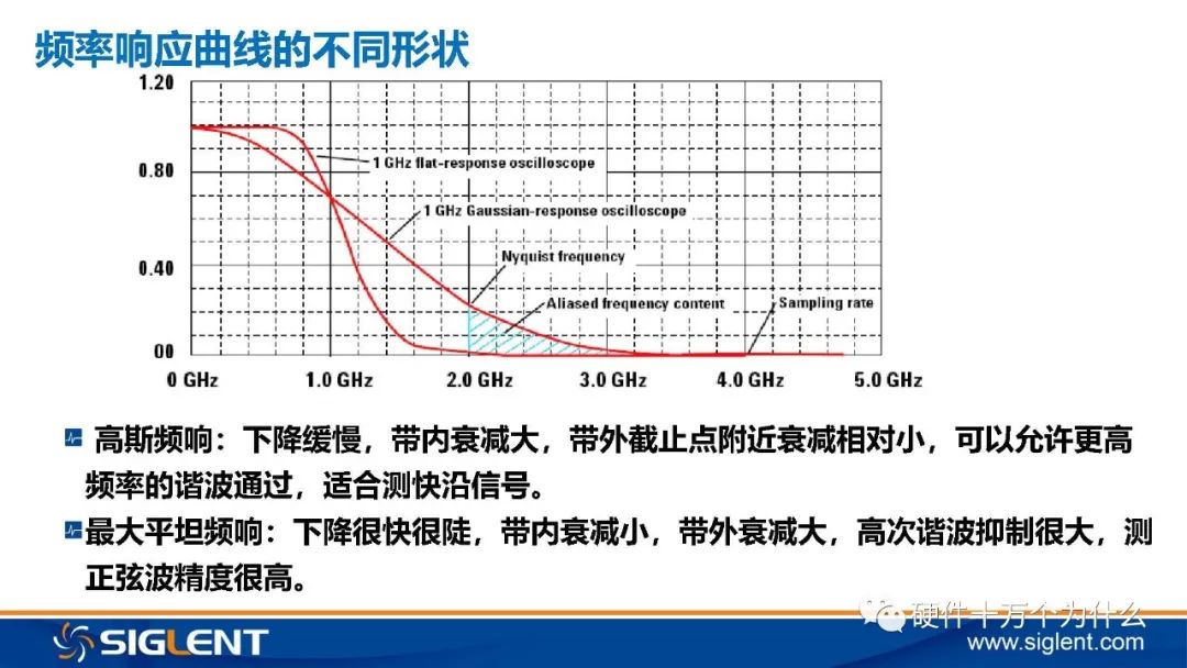 Principles of Oscilloscope and 6 Basic Principles for Signal Capture