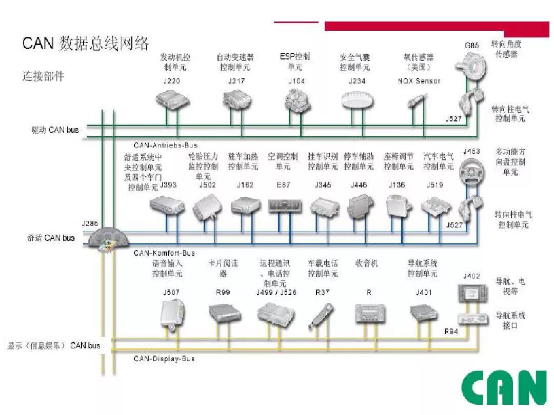 Detailed Explanation of Automotive CAN Bus